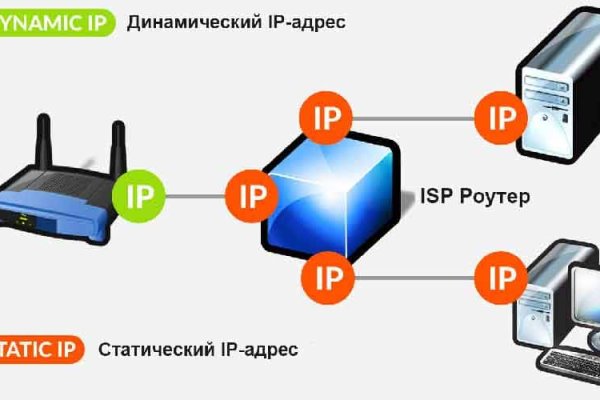 Восстановить аккаунт кракен